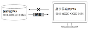 用于显示的被屏蔽PAN.png