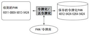 PAN的令牌化.png